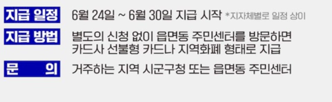 긴급 생활안정지원금