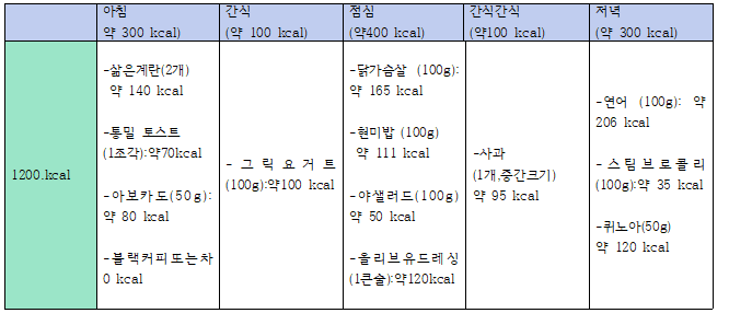 칼로리별 다이어트 식단