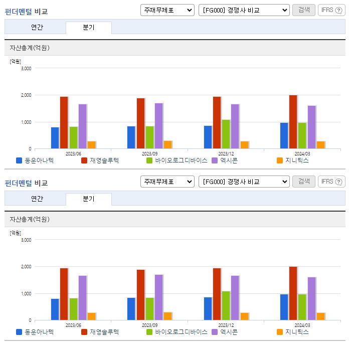 동운아나텍_업종분석
