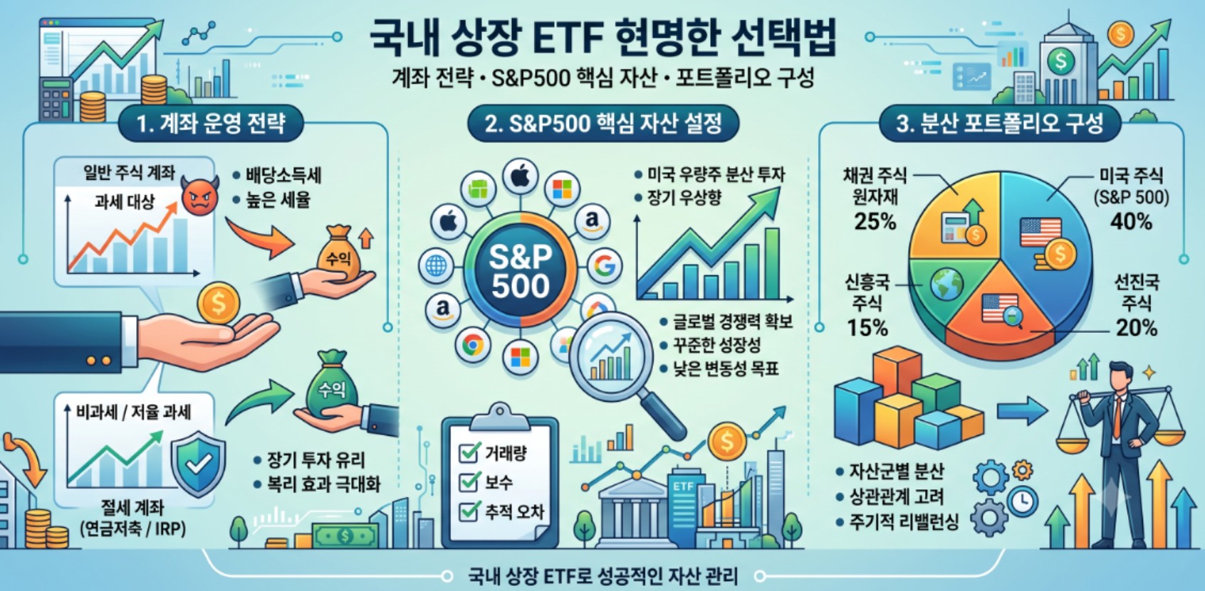 국내 상장 ETF 현명한 선택법