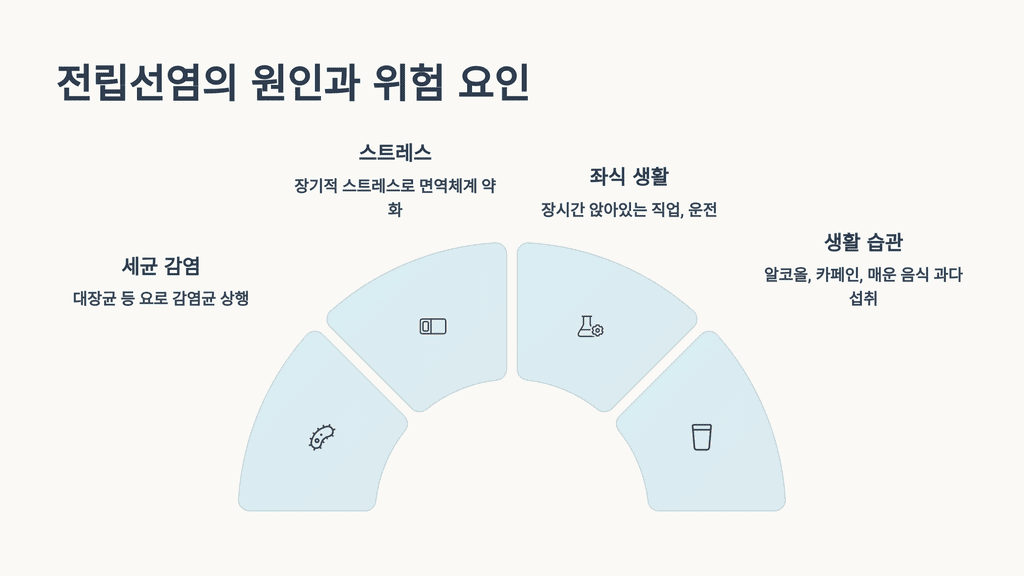 전립선염의 원인과 위험 요인