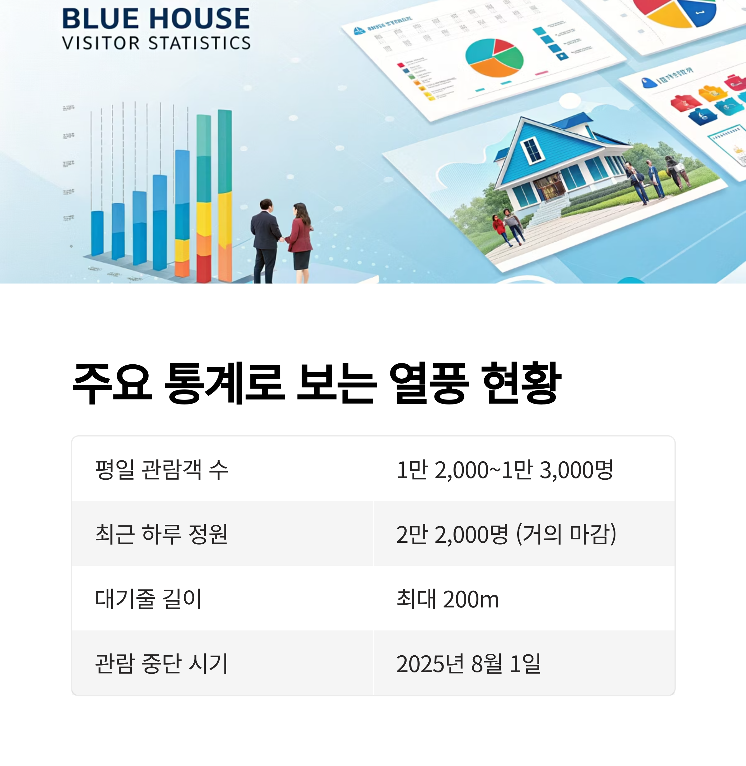 주요 통계로 보는 열풍 현황