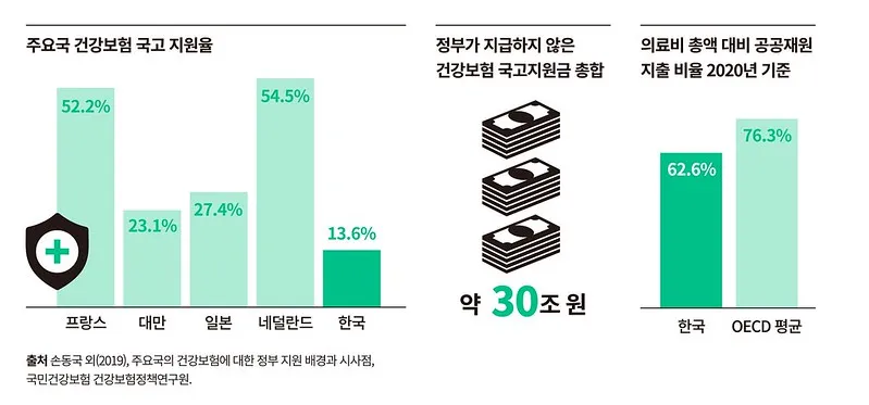국민건강보험 환급금 조회
