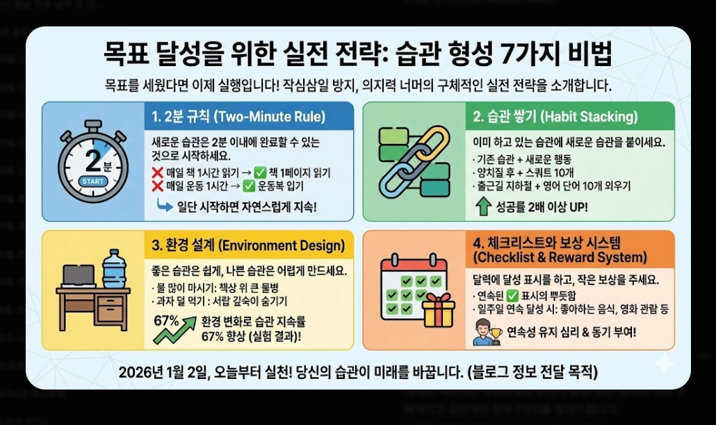 신년 목표 세우기 및 작심삼일 극복법