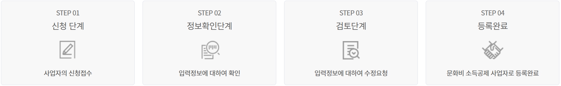 문화비 사업자 접수 신청 절차 설명 이미지