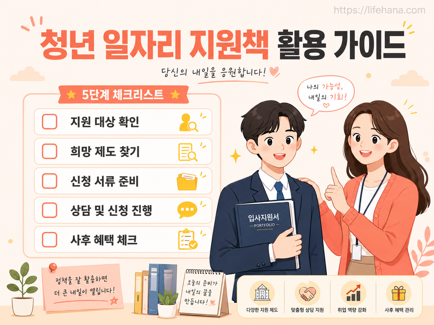 내일배움카드와 주거 특별 혜택을 연계하여 나만의 취업 경로를 설계하는 행동지침 카드