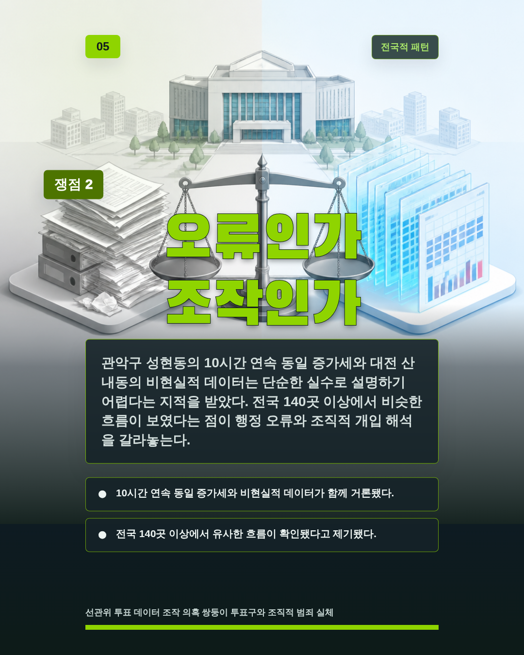 오류인가 조작인가