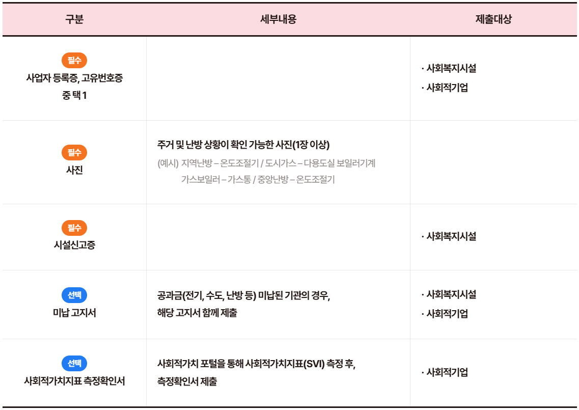 2025 사랑온난방비 지원금 신청방법