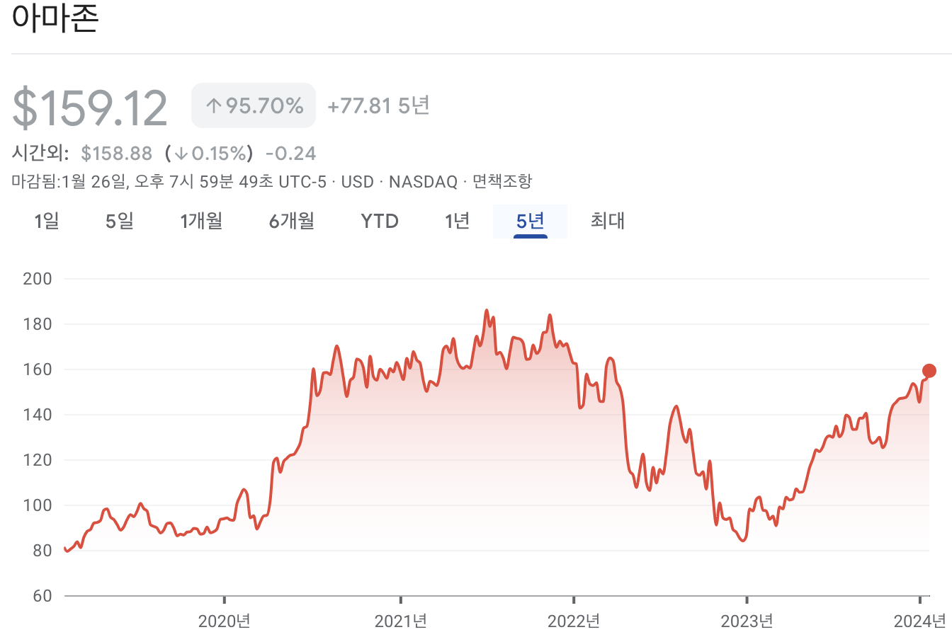 아마존 주가
