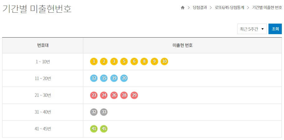역대 로또당첨번호 조회