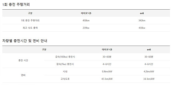 전기차 사용안내
