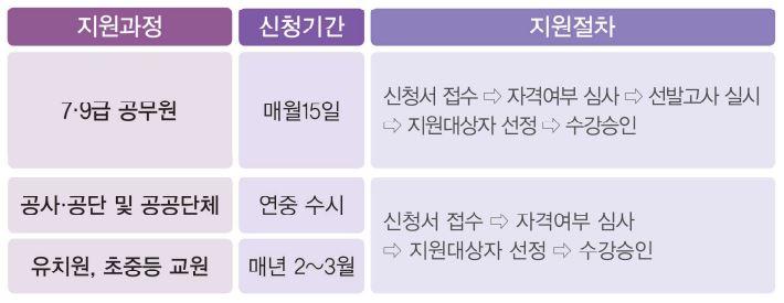 장애인직업