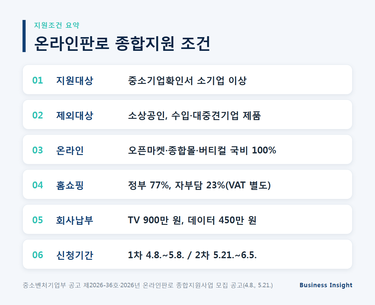 판판대로 지원조건 정리