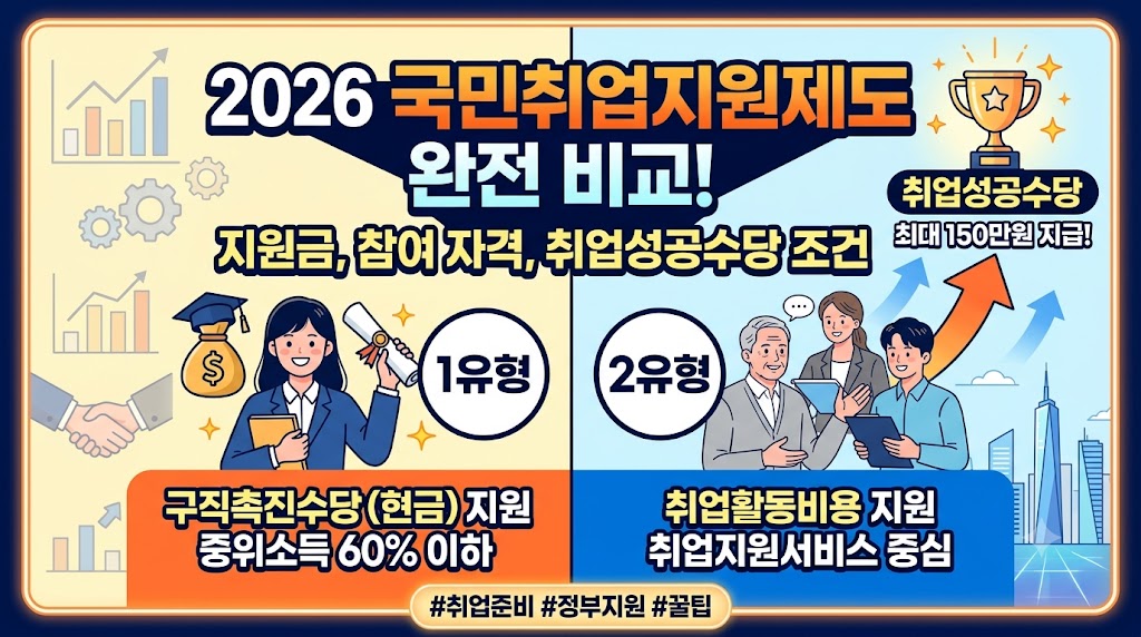 취업지원제도에 관한 참고사진
