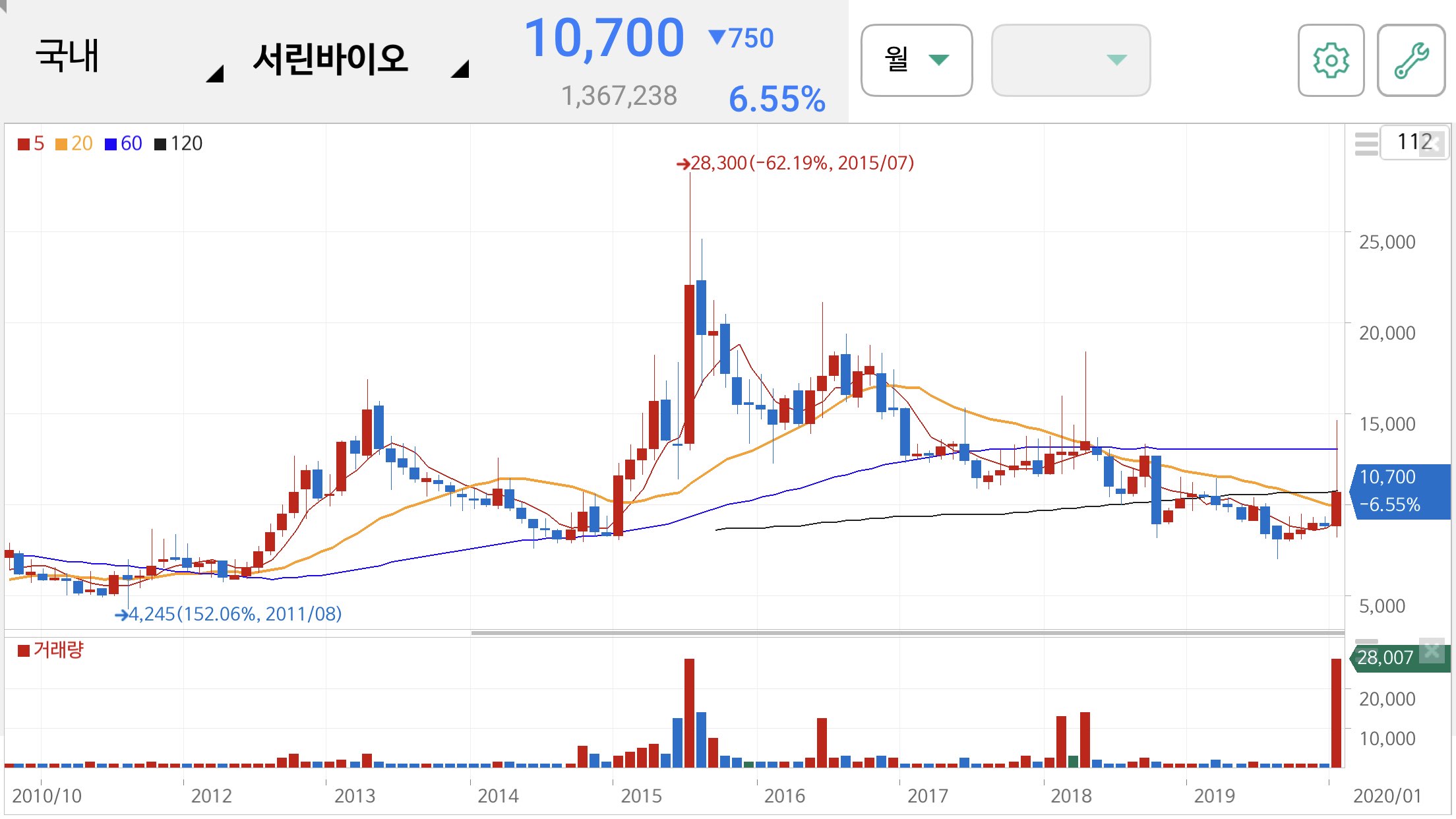손세정제 관련주