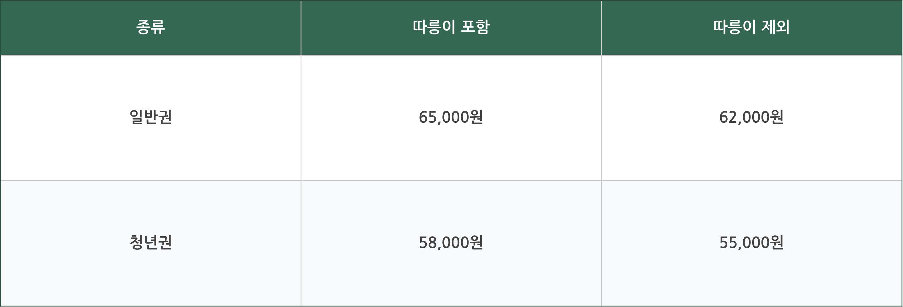 기후동행카드 신청 방법 판매처 청년할인 혜택 정리