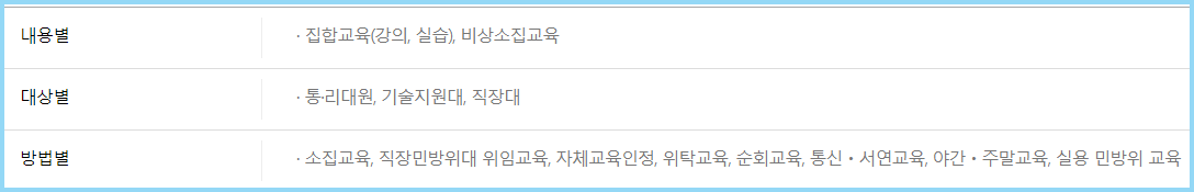 민방위-훈련-구분