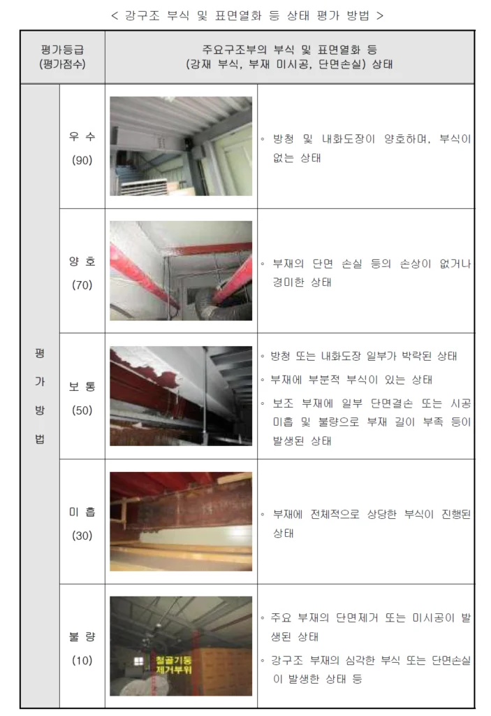 강구조 부식 및 표면열화상태 평가 방법
