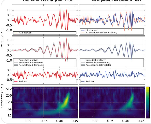우주의 소리를 연구하는 데이터 그래프