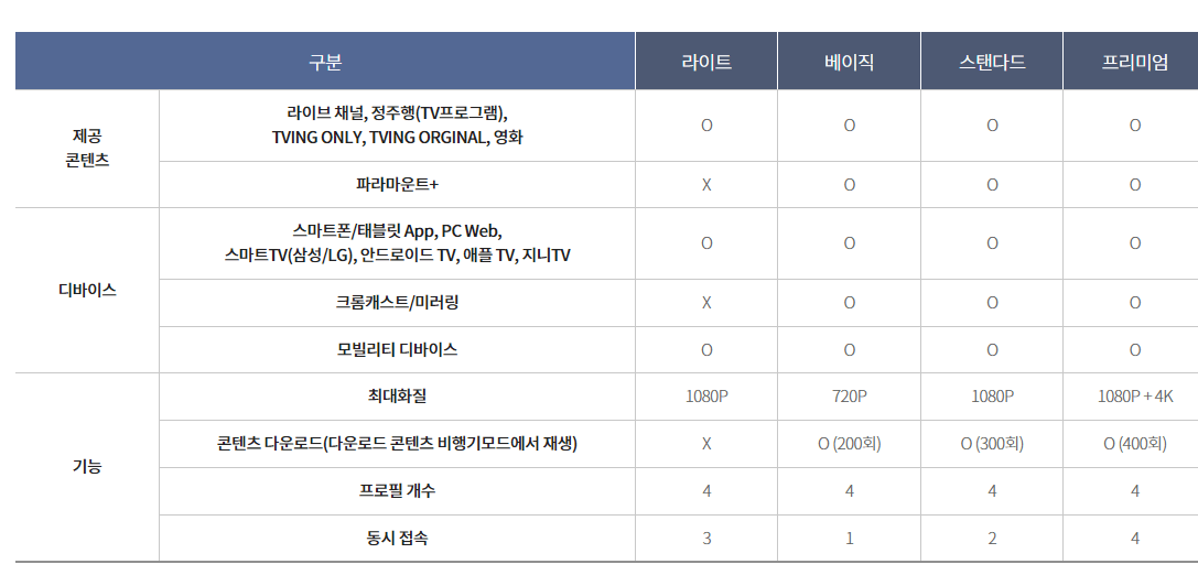 티빙 라이트 요금제