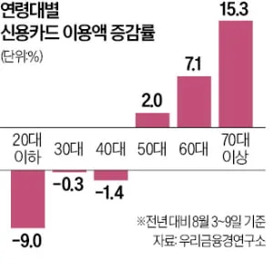 40대 남자 신용카드 추천 혜택정리_3