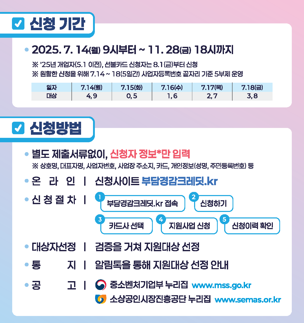 소상공인 부담경감크레딧