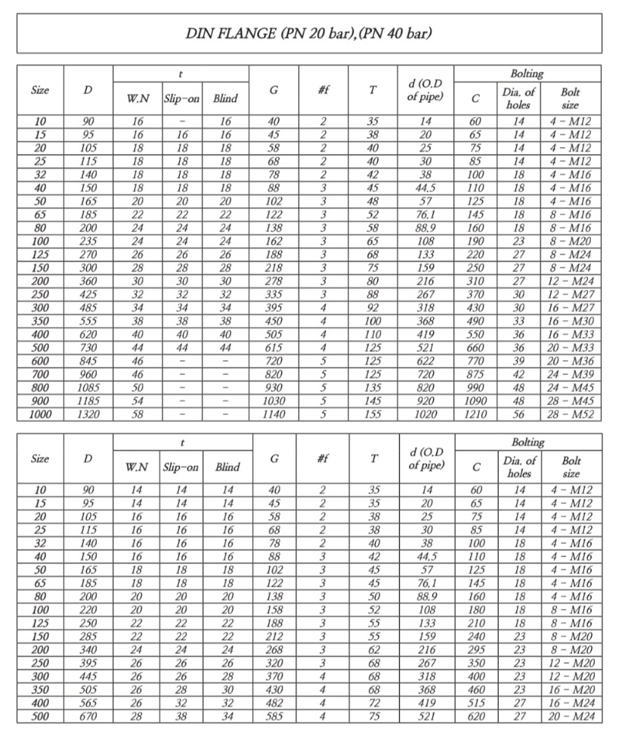 DIN EN 1092-1 (PN20, 40) standard for metric flanges used in European plants.