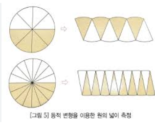 원둘레 구하는 공식 원리 한방 정리