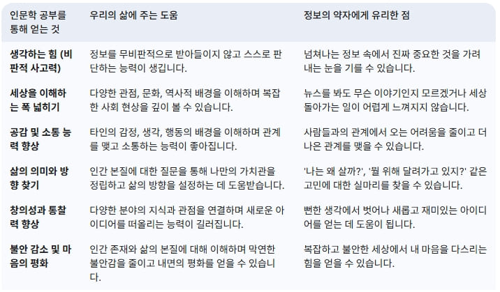 인문학-공부의-필요성