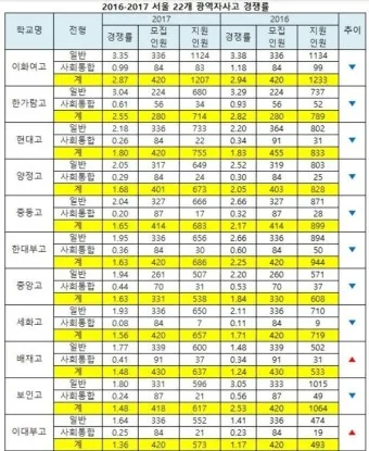 서울 광역 자사고 학교 순위 학비 차이 표_15