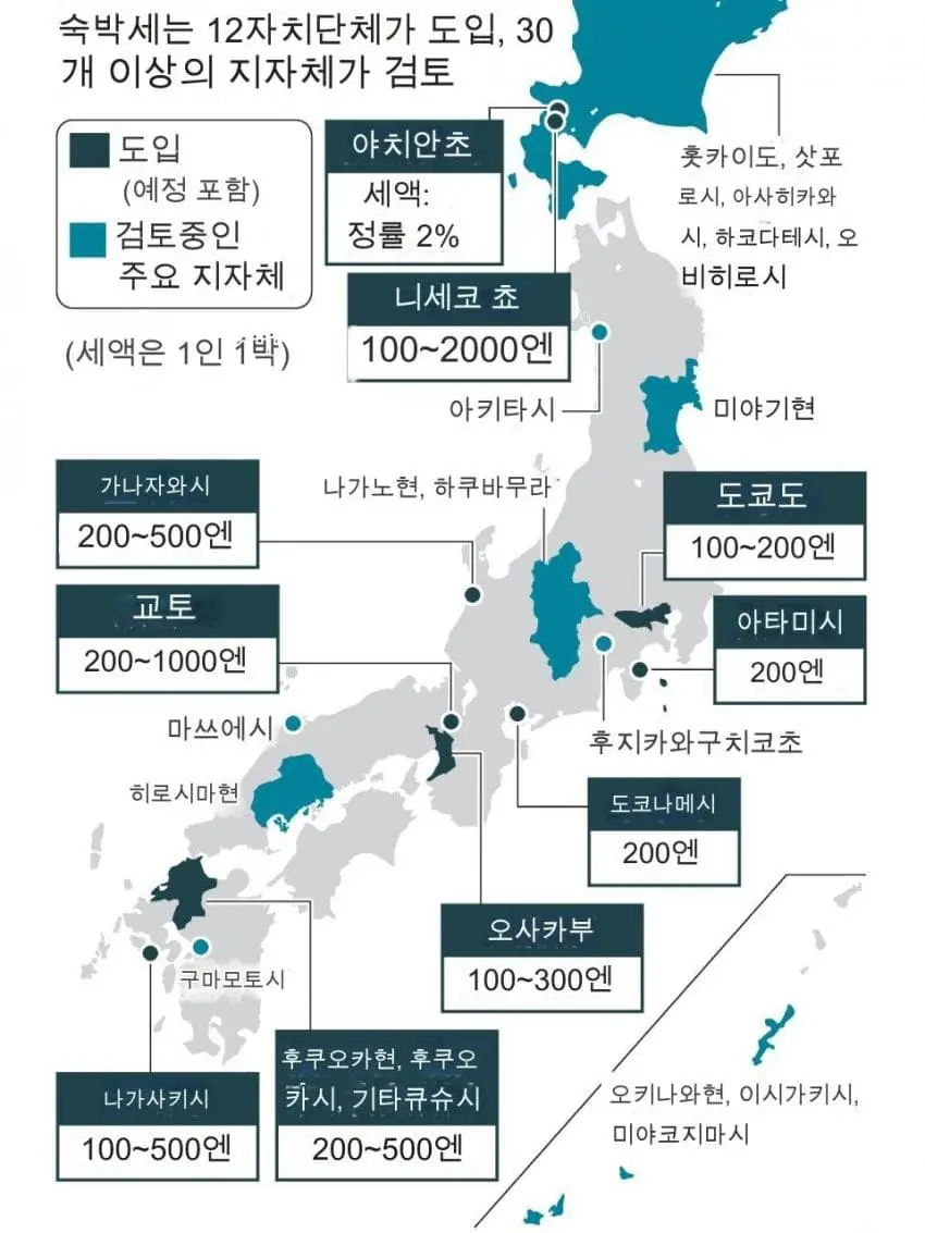 오사카 숙박세 최대 500엔으로 인상!