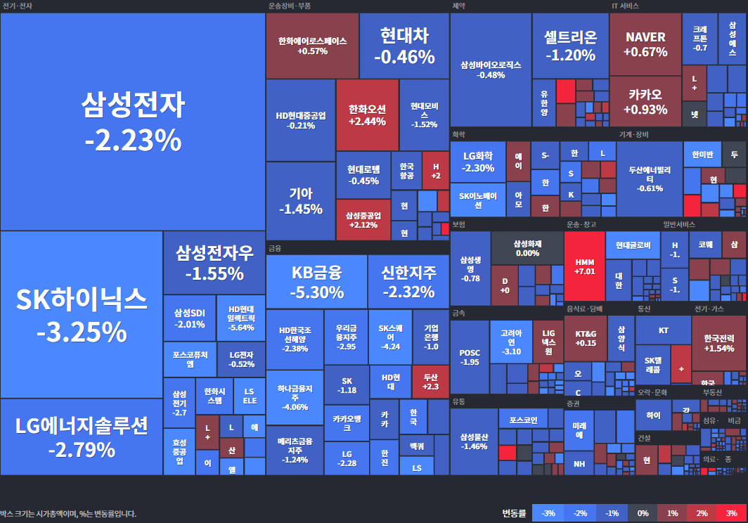 25.08.18(월) 금일 상승률Top35 시간외 단일가 특징주 및 내일이슈