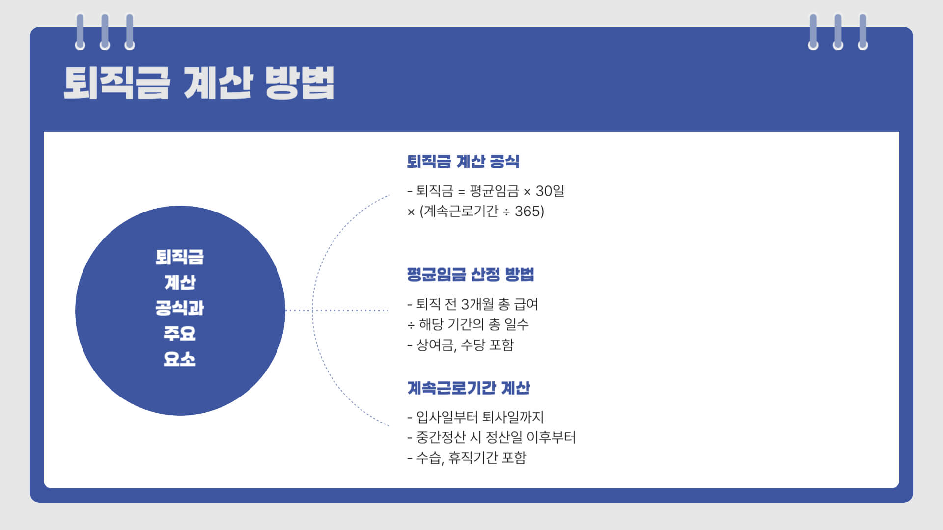 퇴직금 중간정산 사유 요건 세금 정산후 퇴직금 계산 방법