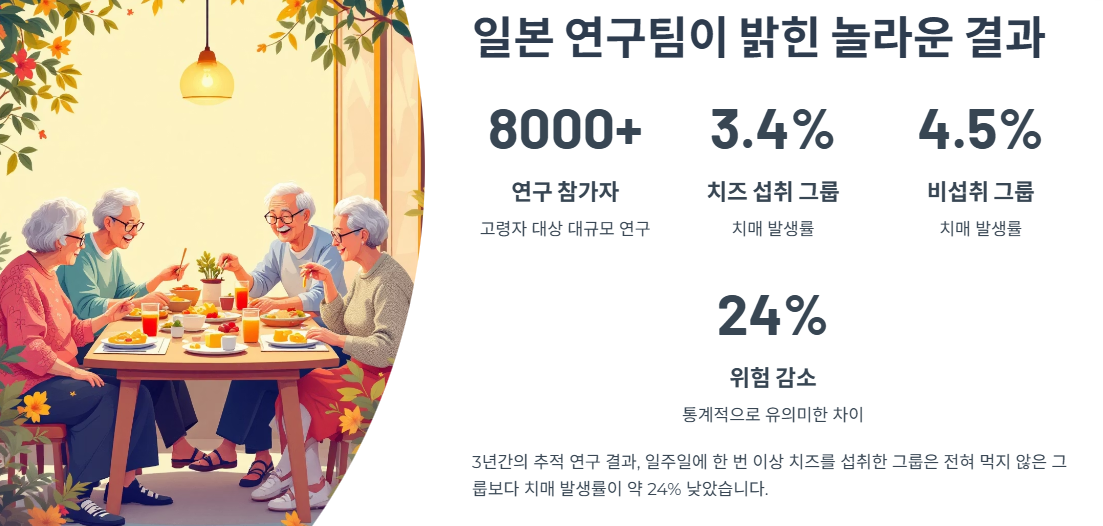 일본 연구팀이 밝힌 놀라운 결과