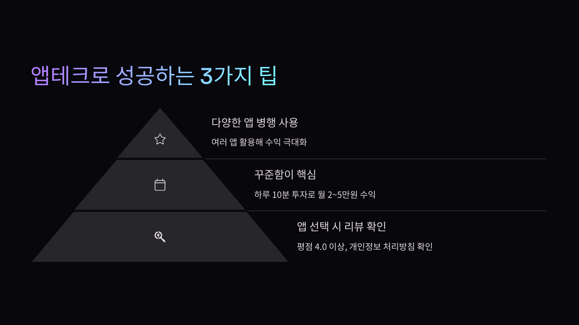 앱테크로 성공하는 3가지