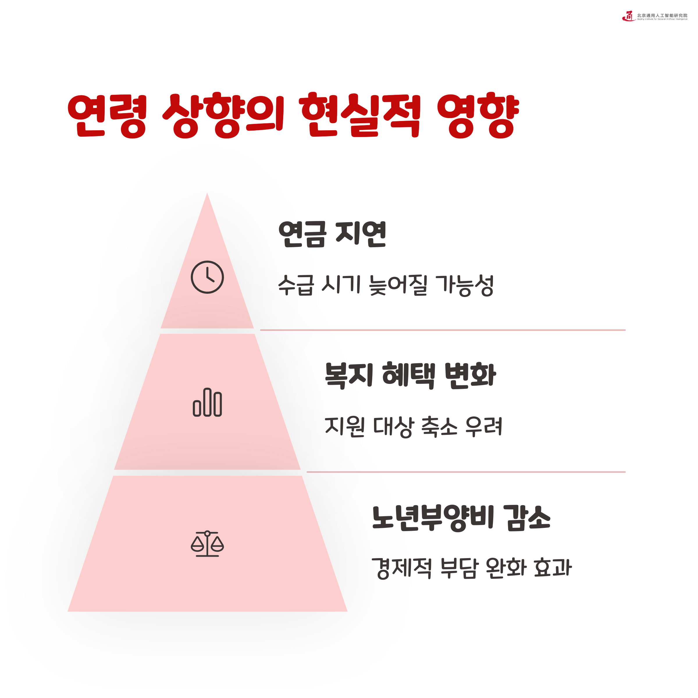 노인 연령 기준