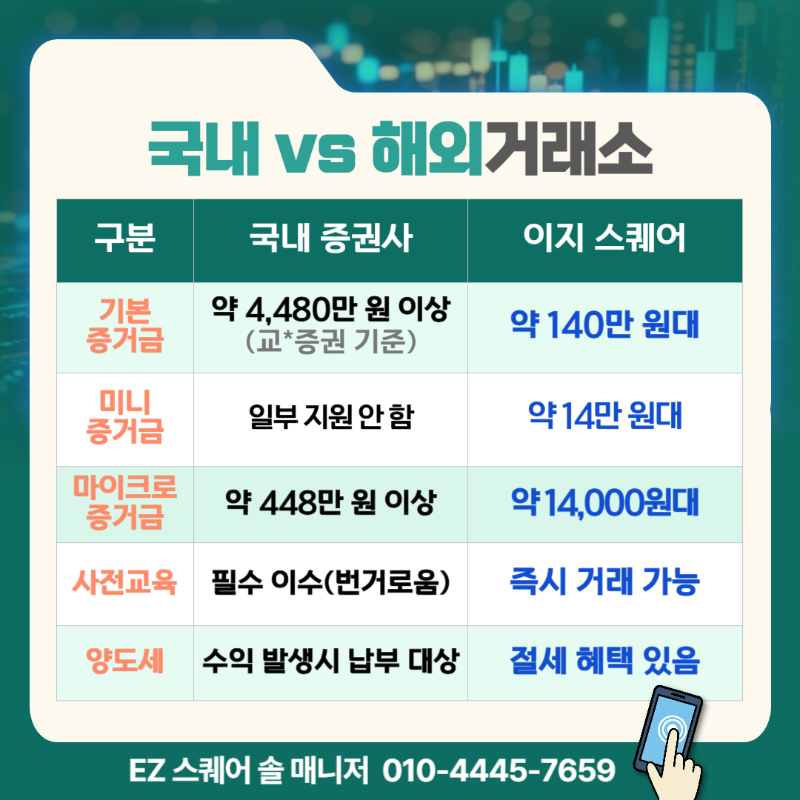 나스닥 거래소비교