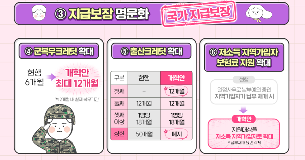 출산 군복무 크레딧 확대