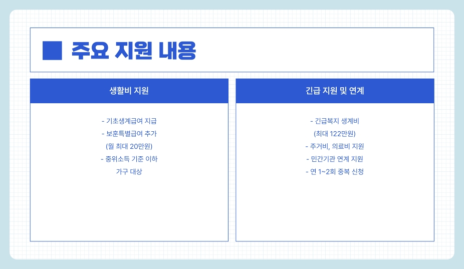 저소득층 국가유공자 생계 지원 강화 기초수급자 긴급 생계지원 (2025년)