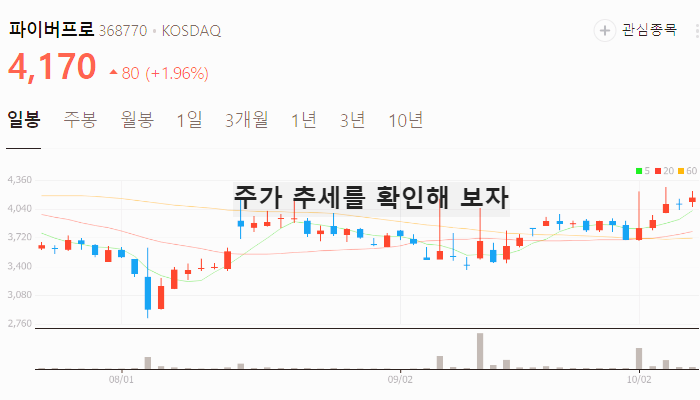 테슬라 자율주행 관련주 대장주 테마주 TOP7