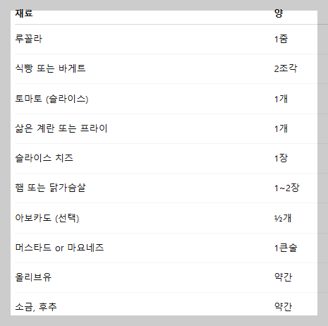 루꼴라 샌드위치