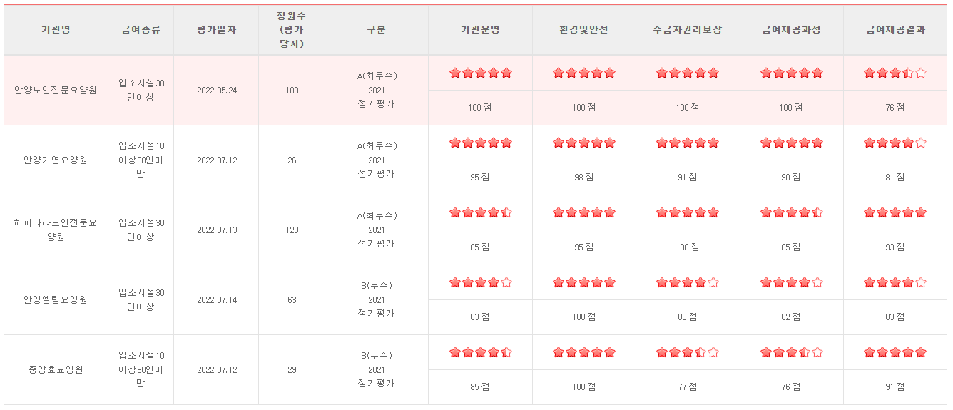 요양등급기관평가
