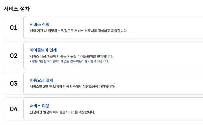 용인 아이돌봄 서비스 신청 절차