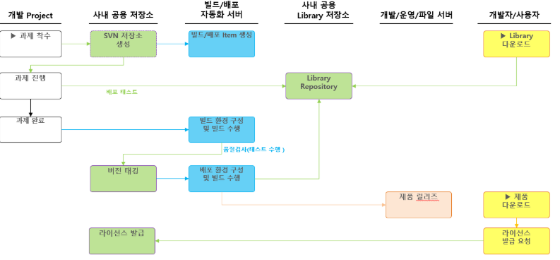 Jenkins 빌드 / 배포 자동화 구현하기 _ Maven Project