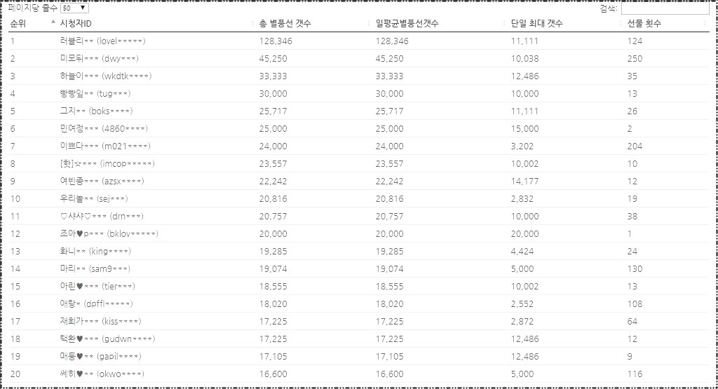 별풍선닷넷 바로가기 별풍선닷넷 바로가기