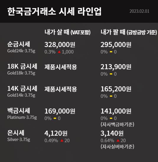 한국금거래소 금시세확인방법