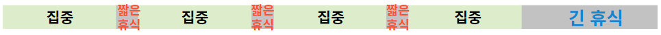포모도로 기법 설명