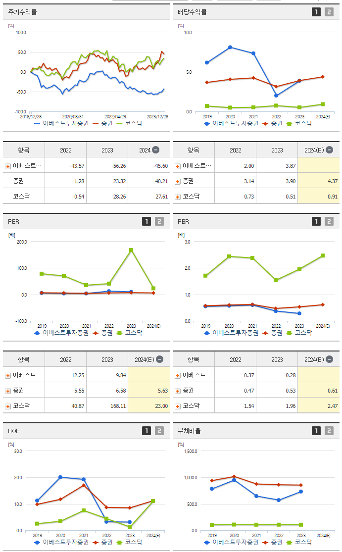 이베스트투자증권_섹터분석