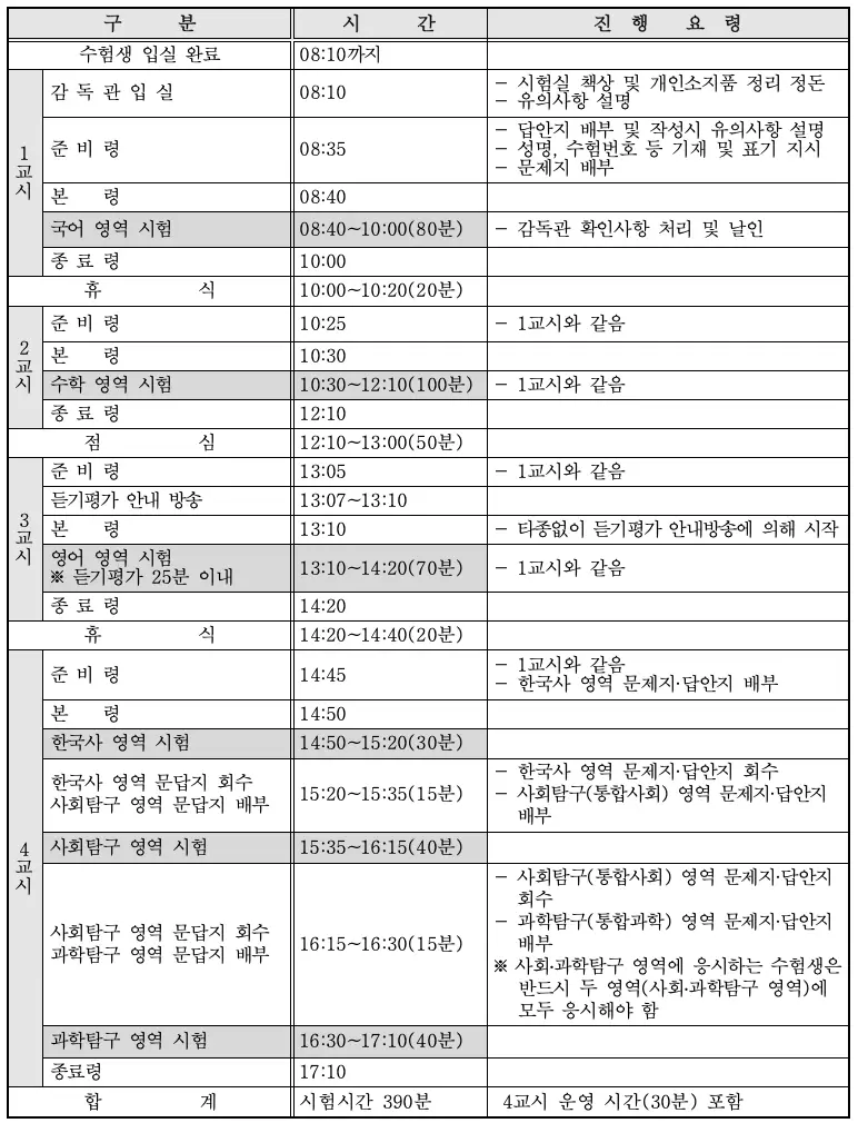 고1,2 전국연합학력평가 시험 시간표 및 시험 진행 요령