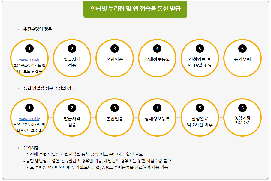 문화누리카드 잔액조회